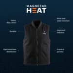 Product infographic of Magnetar heated vest, showing heavy duty cotton, wind and water resistance, heat indicator, optimized heat zones, and practical pockets.