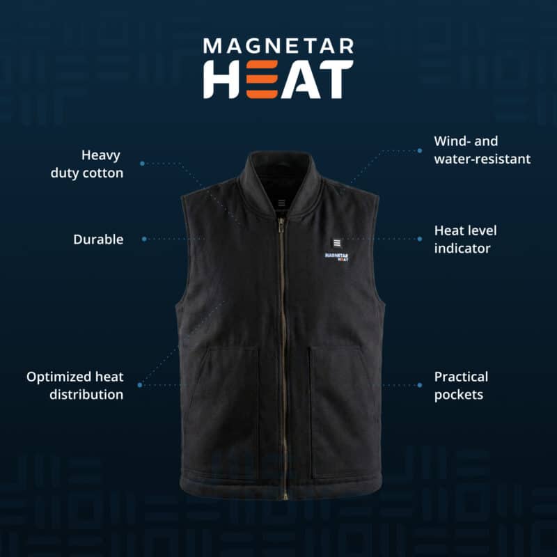 Product infographic of Magnetar heated vest, showing heavy duty cotton, wind and water resistance, heat indicator, optimized heat zones, and practical pockets.