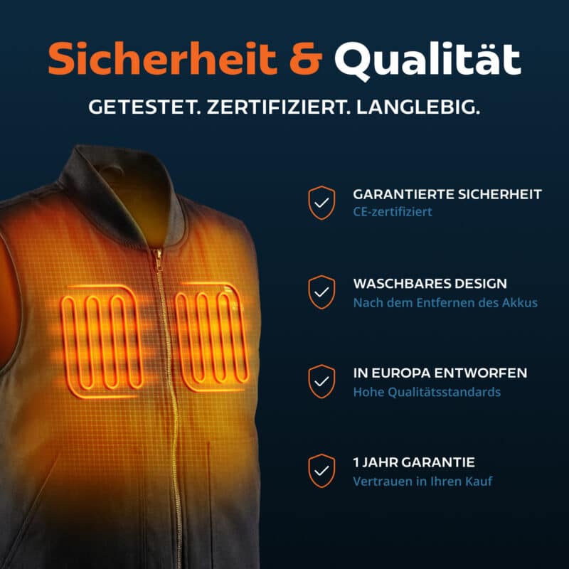 USP Grafik einer beheizten Magnetar Heizweste mit sichtbaren Heizelementen, CE Zertifizierung, waschbarem Design und Fokus auf Sicherheit und Qualität