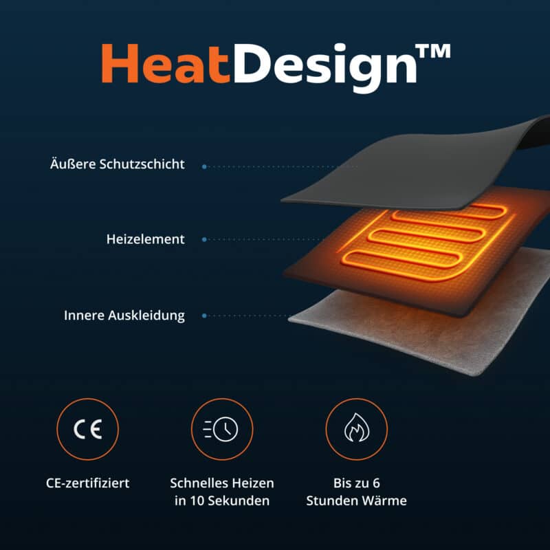 USP-Grafik HeatDesign beheizbare Kleidung mit Schutzschicht, integriertem Heizelement und Innenfutter, schnelles Aufheizen, bis zu 6 Stunden Wärme