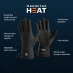 Product infographic of Magnetar heated gloves showing touchscreen fingertips, anti slip grip, breathable design, adjustable wrist drawcord, and wind and water resistant shell.