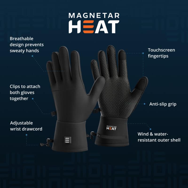Product infographic of Magnetar heated gloves showing touchscreen fingertips, anti slip grip, breathable design, adjustable wrist drawcord, and wind and water resistant shell.