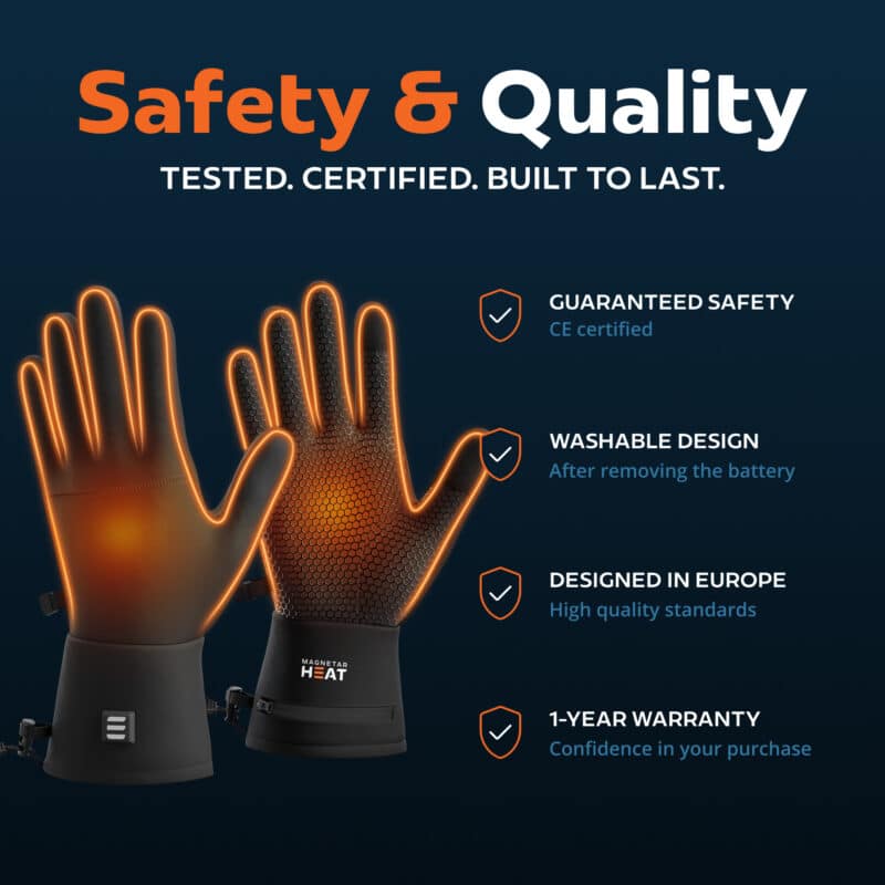 Infographic of Magnetar heated gloves showing full hand heating zones, CE certification, washable design, European quality, and one year warranty.