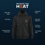 Product infographic of Magnetar heated hoodie showing adjustable hood, heat level indicator, soft lining, YKK zipper, and optimized heat distribution.