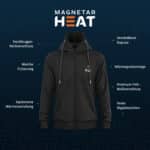 Produktübersicht einer beheizten Magnetar Hoodie mit verstellbarer Kapuze, LED Wärmegradanzeige, weicher Fütterung und optimierter Wärmeverteilung