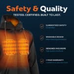 Infographic of a heated hoodie showing integrated chest heating zones, highlighting CE safety certification, washable design, European quality, and one year warranty.