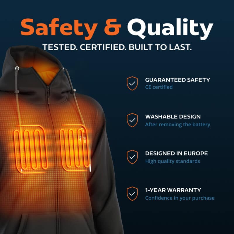 Infographic of a heated hoodie showing integrated chest heating zones, highlighting CE safety certification, washable design, European quality, and one year warranty.
