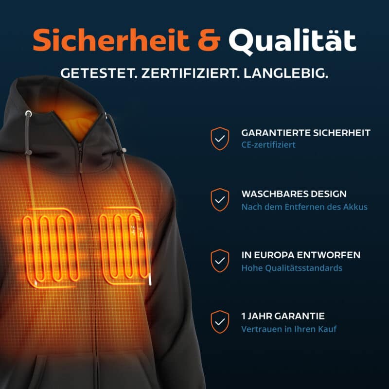 USP Grafik einer beheizten Magnetar Hoodie mit integrierten Heizelementen, CE Zertifizierung, waschbarem Design und Fokus auf Sicherheit und Qualität