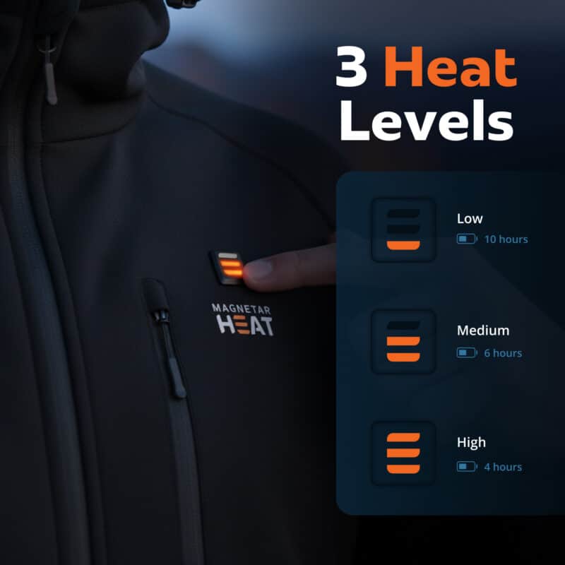 Infographic showing Magnetar heated jacket control button with three heat levels, low medium and high, with battery life per setting.