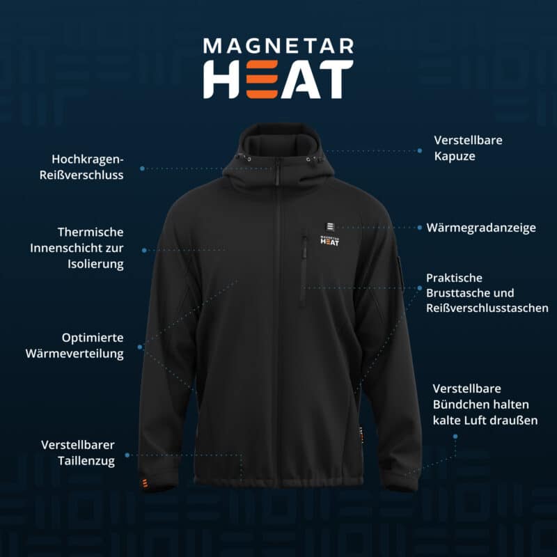 Produktübersicht einer beheizten Magnetar Kapuzenjacke mit verstellbarer Kapuze, LED Wärmegradanzeige, isolierender Innenschicht und optimierter Wärmeverteilung