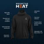 Product infographic of a Magnetar heated jacket with hood, showing adjustable hood and cuffs, thermal lining, heat indicator, optimized heat zones, and zip pockets.