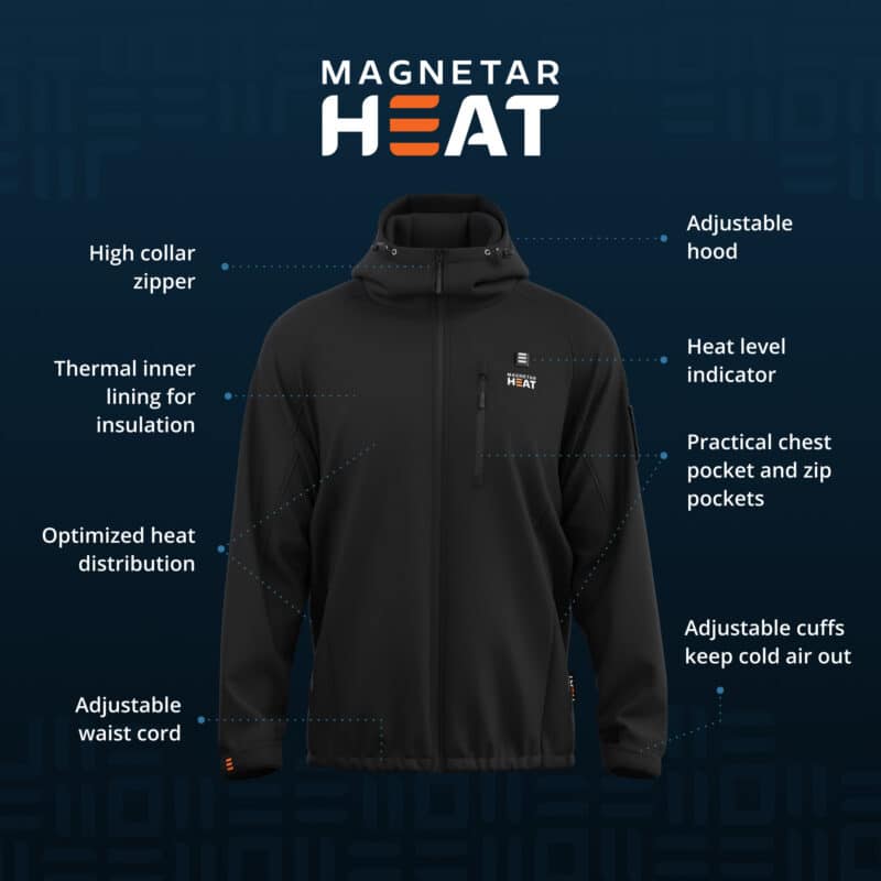 Product infographic of a Magnetar heated jacket with hood, showing adjustable hood and cuffs, thermal lining, heat indicator, optimized heat zones, and zip pockets.
