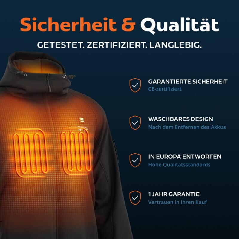 USP Grafik einer beheizten Magnetar Kapuzenjacke mit sichtbaren Heizelementen, CE Zertifizierung, waschbarem Design und Fokus auf Sicherheit und Qualität