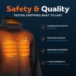 Infographic highlighting Magnetar heated jacket safety and quality, showing heating zones, CE certification, washable design, and one year warranty.